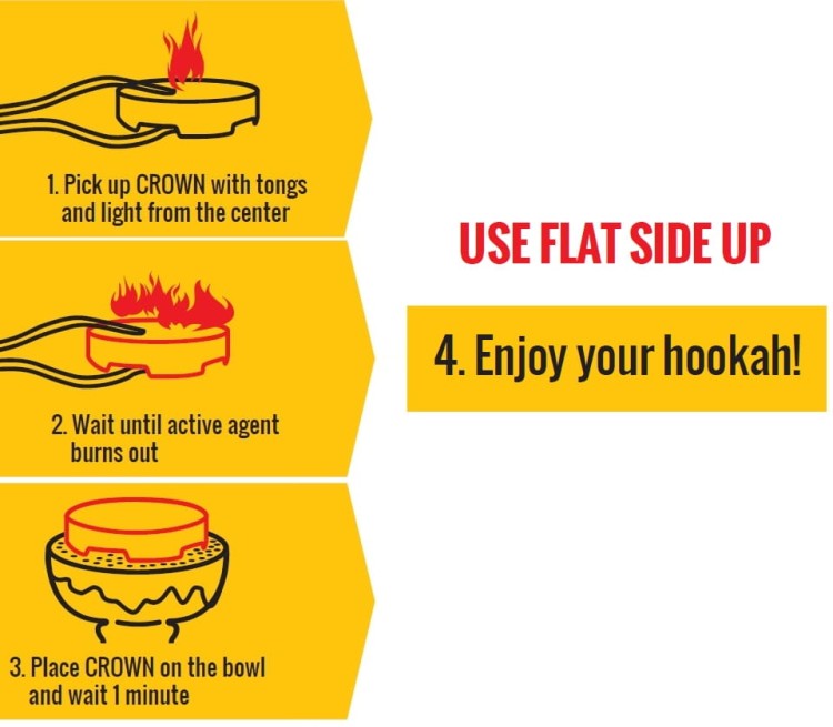How to use CROWN - vertical.jpg